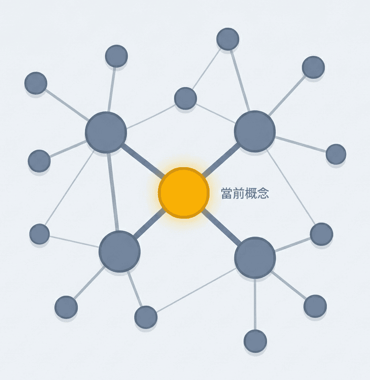 全局視野，一眼看穿結構 功能示意